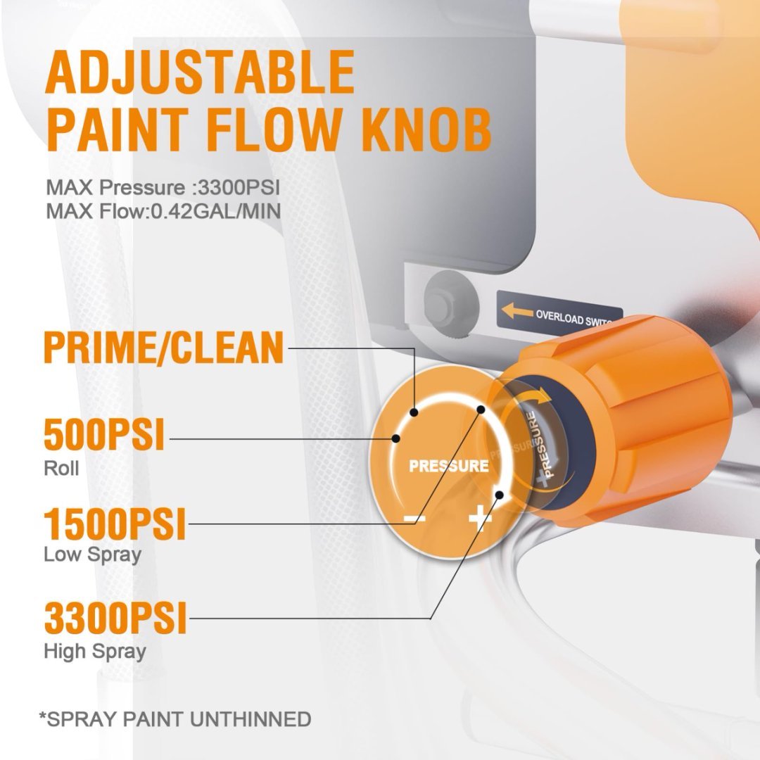 Airless Paint Sprayers, 3300PSI Motorized Paint Sprayer With Stand, High Efficiency Spray Paint Machine For Home, Outdoor DIY Handyman Shed Garage House Painting Deck Shed Fence Furniture