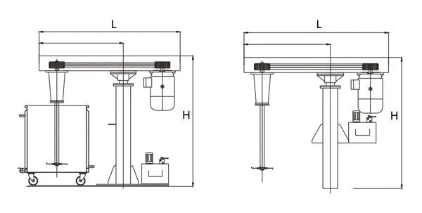 China Farfly Industrial Mixer Agitator For Ink Stirring Dispersion Mixer Paint Color Mixing Machine..